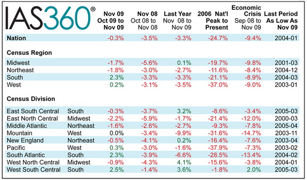 IAS360 Chart 01