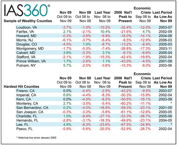IAS360 Chart 02
