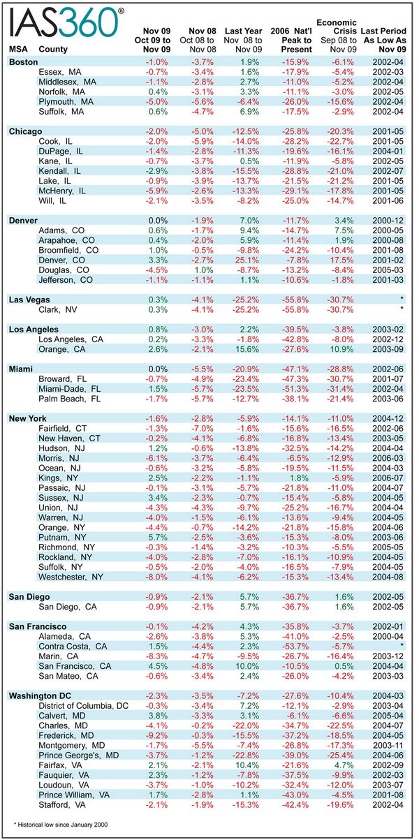 IAS360 Chart 03
