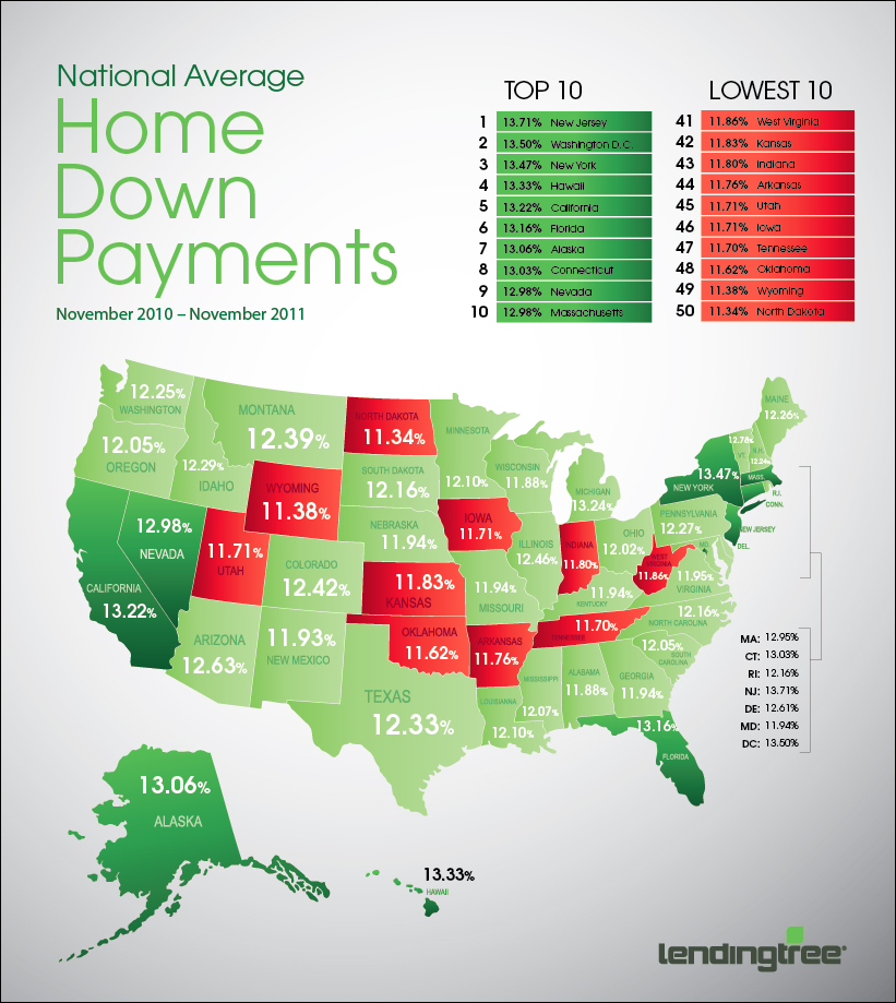 Average Mortgage Payment In California