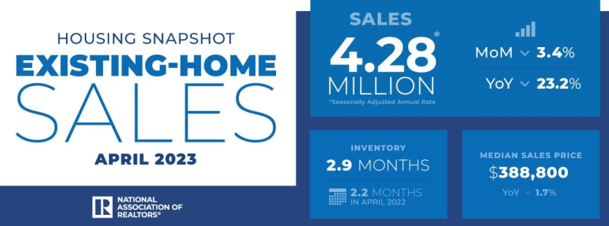 NAR Existing-Home Sales April 2023