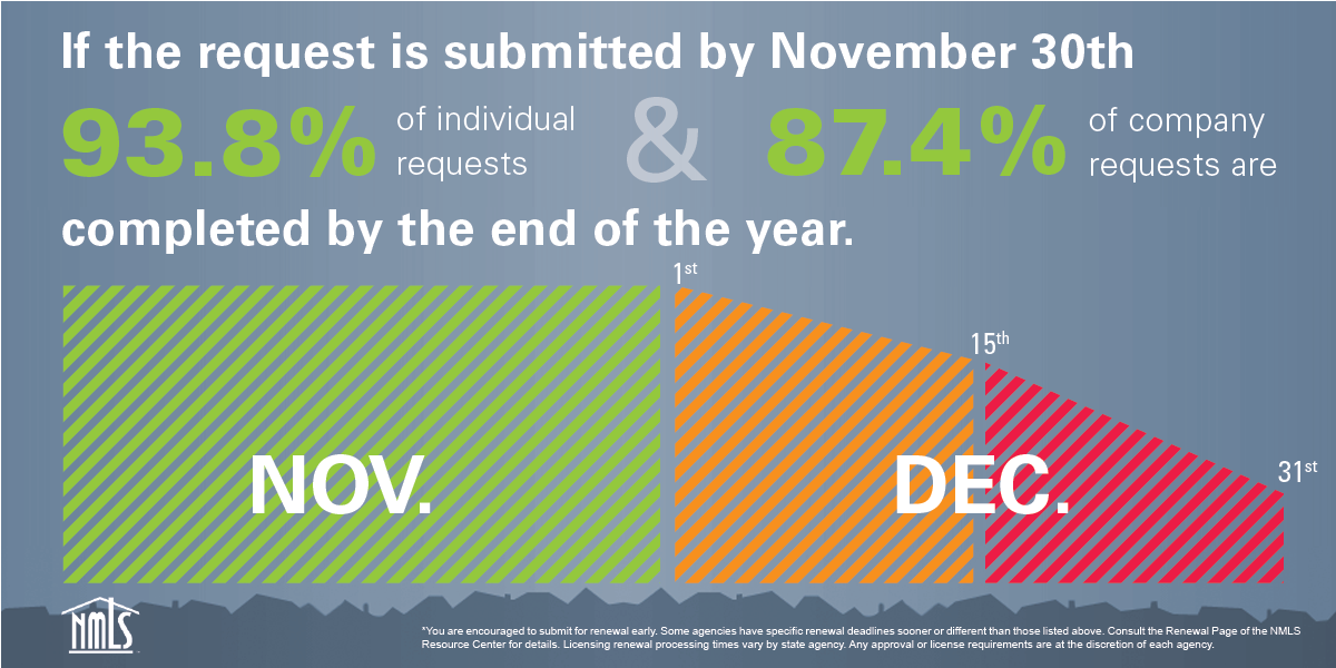 NMLS Launches "Your License Is Your Business" Campaign NMP