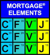 Mortgage Economic Review March 2022 - Vimarsana News