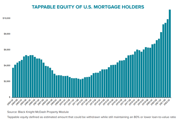 A Tale Of Two Housing Markets - Vimarsana News