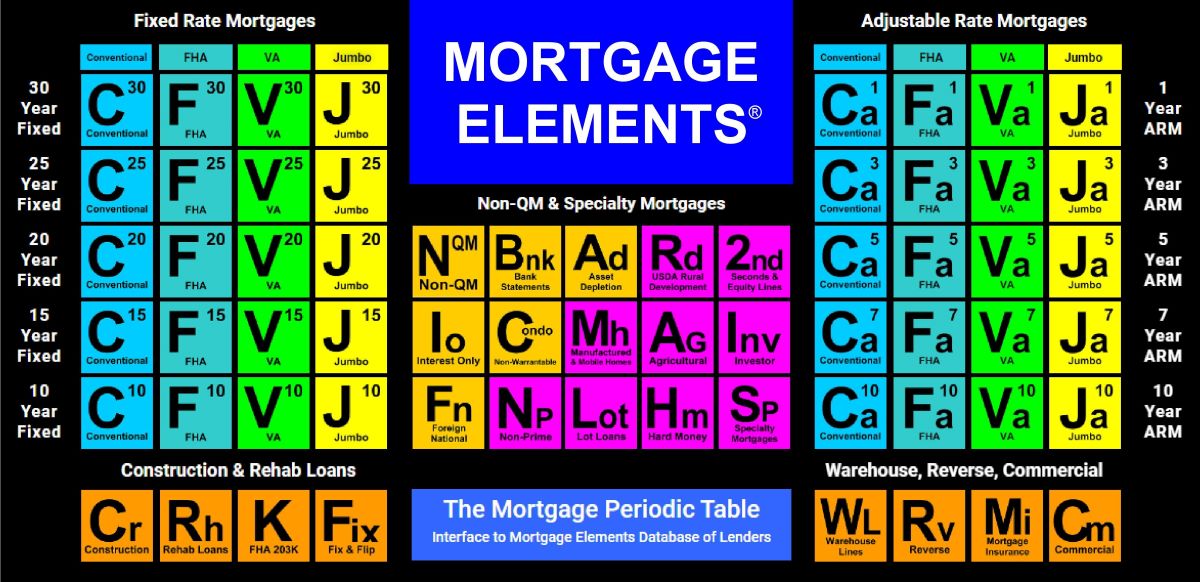 Mortgage Economic Review For November 2025 – NMP