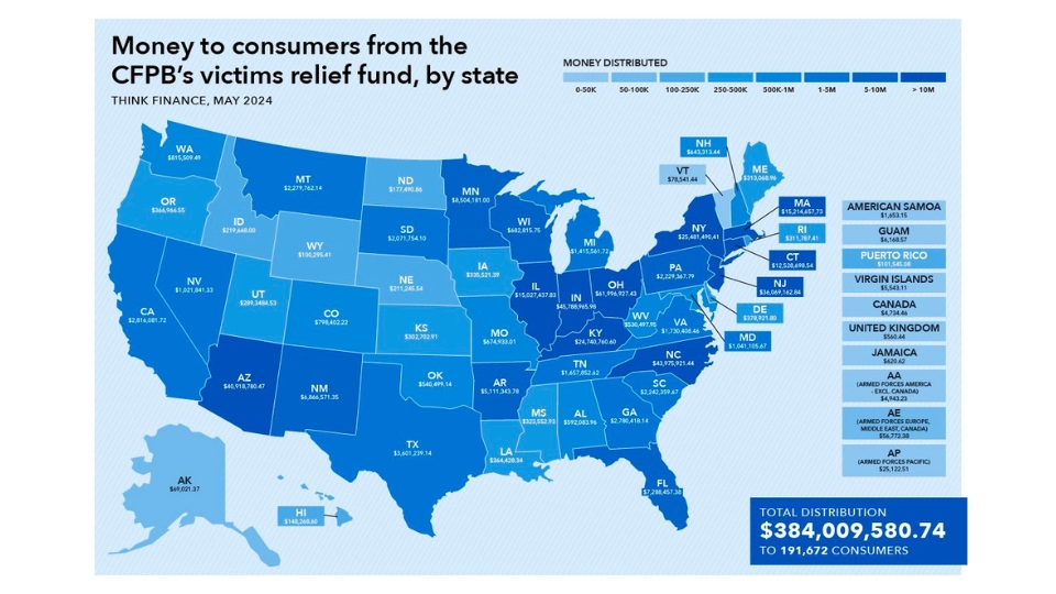 CFPB Compensates Victims Of Phantom Loan Scheme – NMP