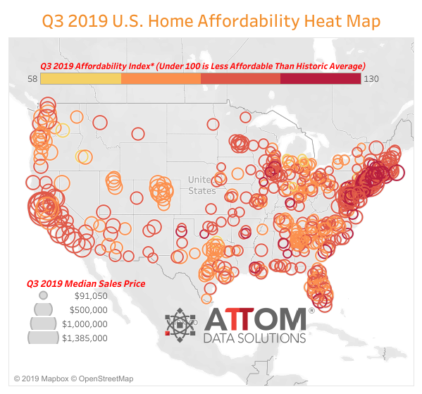 Median home prices in the third quarter were not affordable for average wage earners in approximately three-quarters of the nation’s housing markets, according to new statistics released by ATTOM Data Solutions