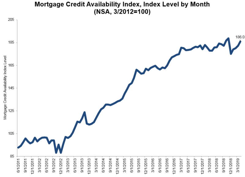 Jumbo Mortgage Rates Chart