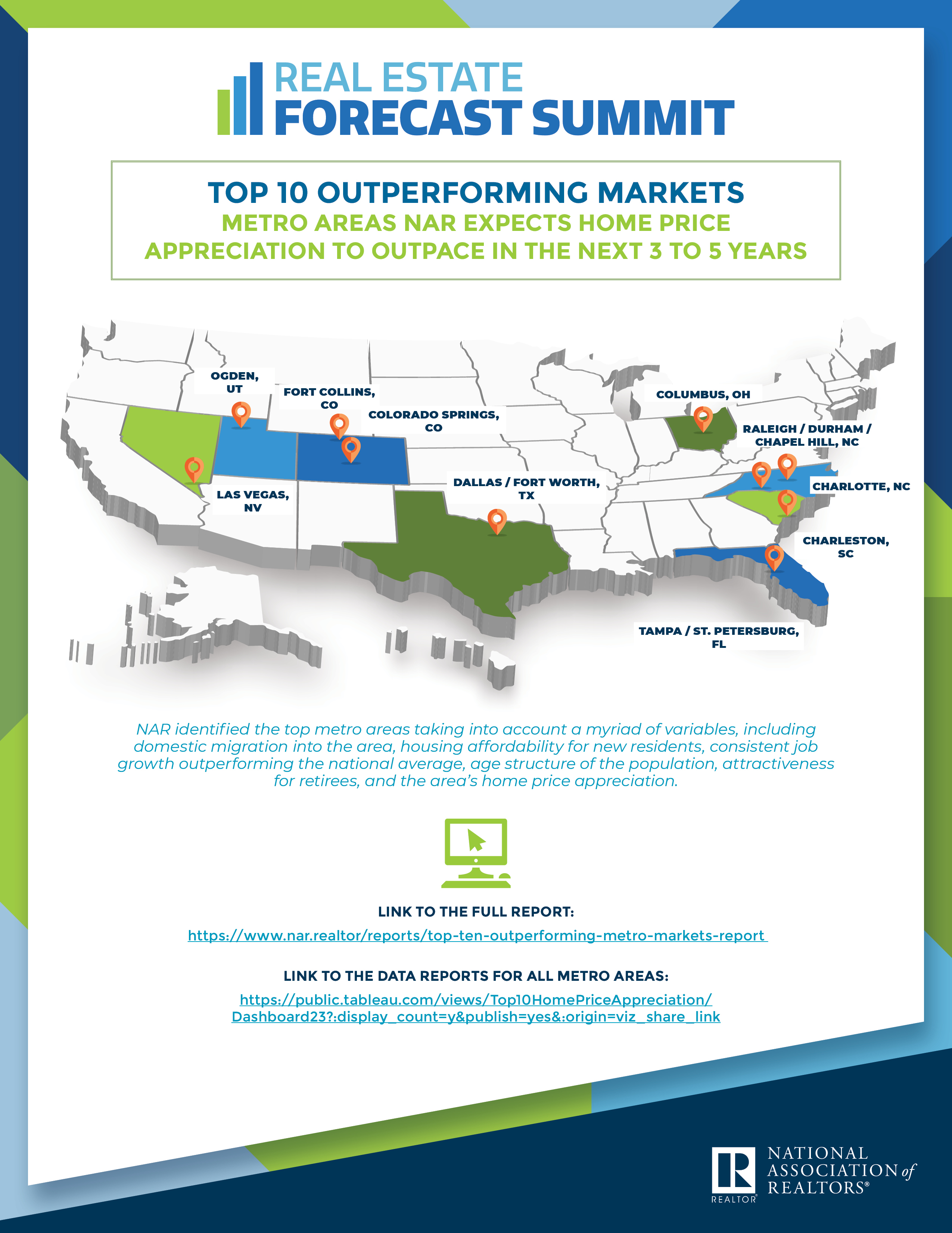 The National Association of Realtors (NAR) has released a list of 10 housing markets that is expects to outperform the rest of the rest of the nation during the coming three to five years