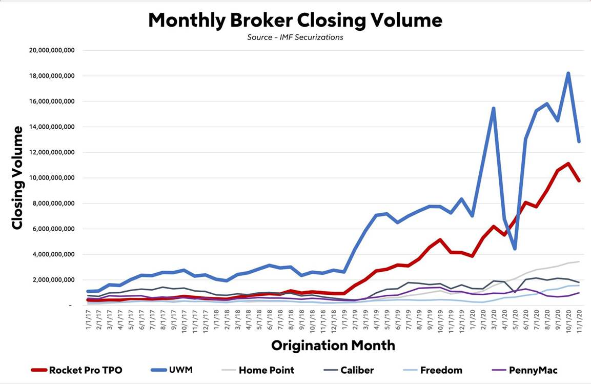 Monthly Broker Closing Volume Image
