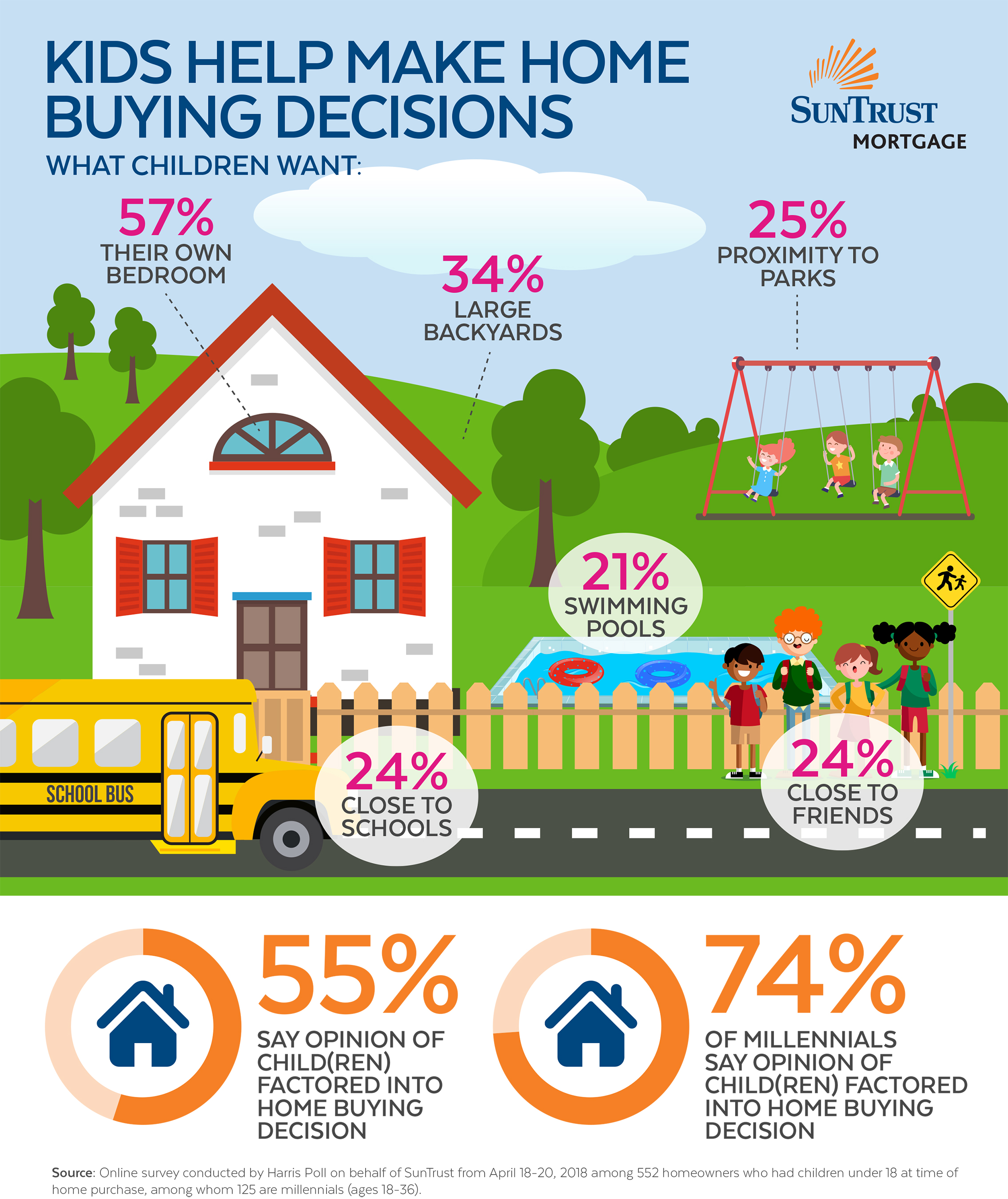 When it comes to future homeownership, the biggest influencers on potential buyers might be their children