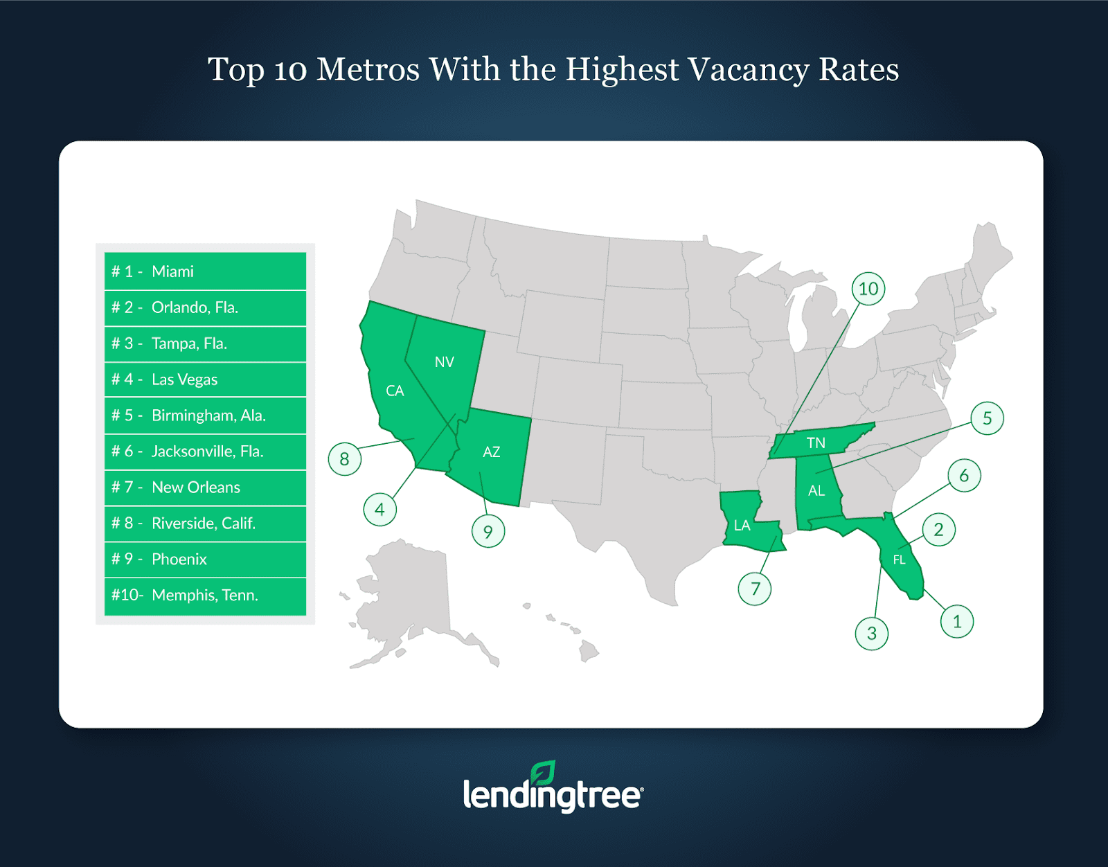 Three Florida markets topped a new LendingTree ranking for metro areas with the highest vacancy rates, although there could be a significant asterisk attached to this data
