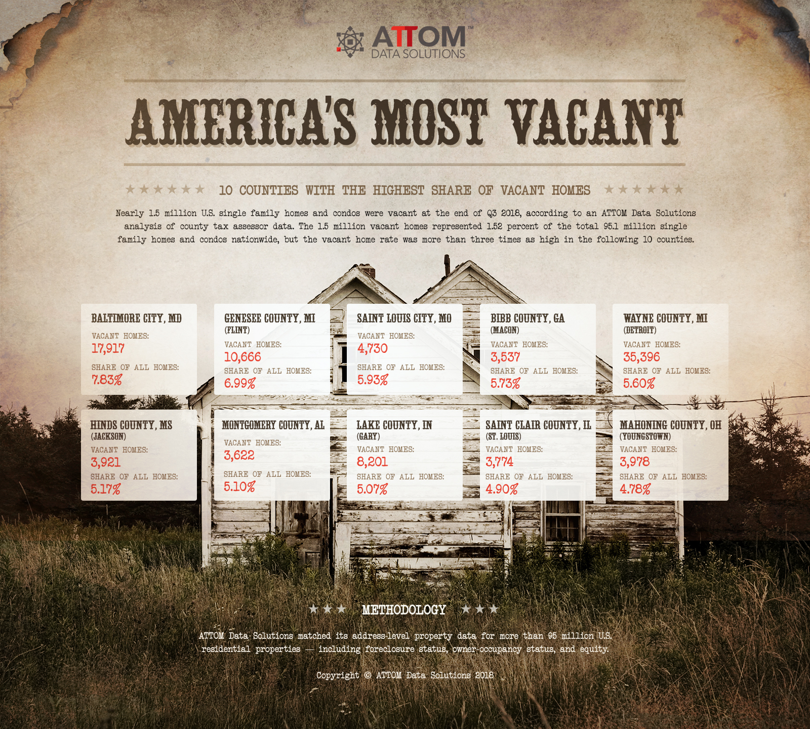 There were 1.4 million vacant single-family homes and condos on the market in the third quarter, representing 1.52 percent of all residential properties