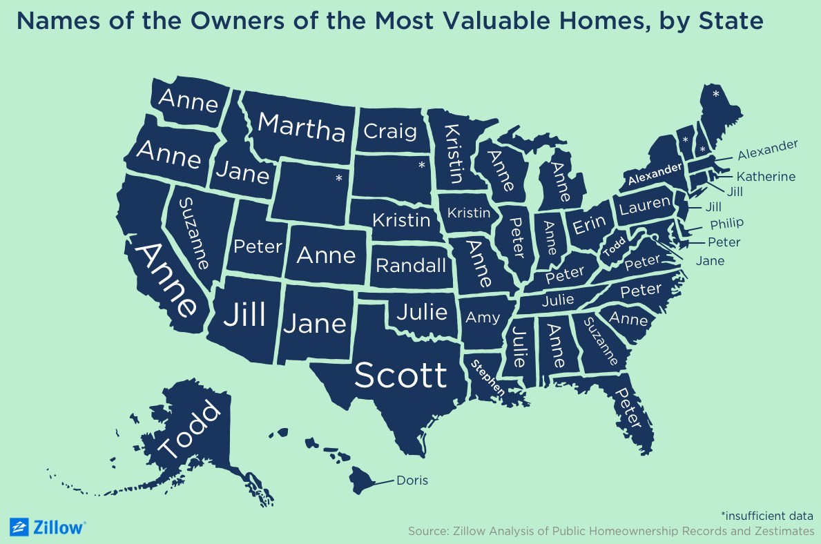 You may be wondering: What are the most popular first names when it comes to homeownership? 