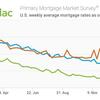 Freddie Mac Primary Mortgage Market Survey 01/28/2021