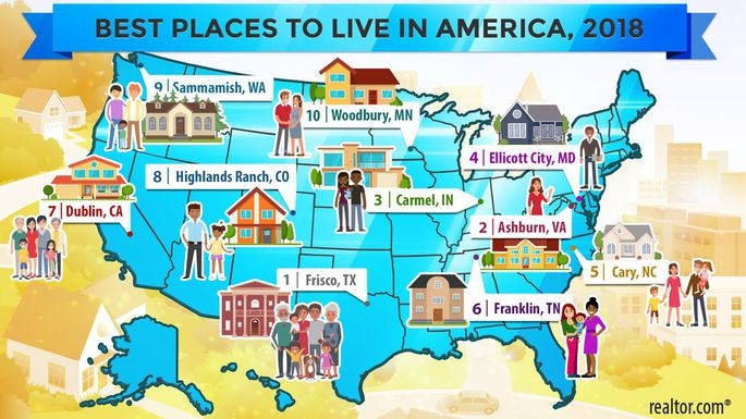 The Best Place to Live in America Is NMP