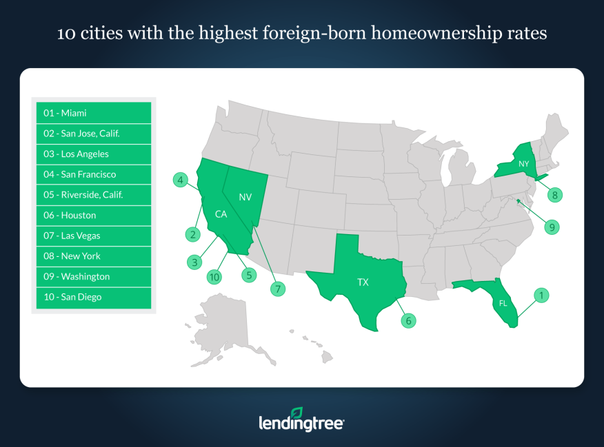 Foreign-born homebuyers seem to prefer coastal housing markets with higher than average home prices, according to a new data analysis from LendingTree