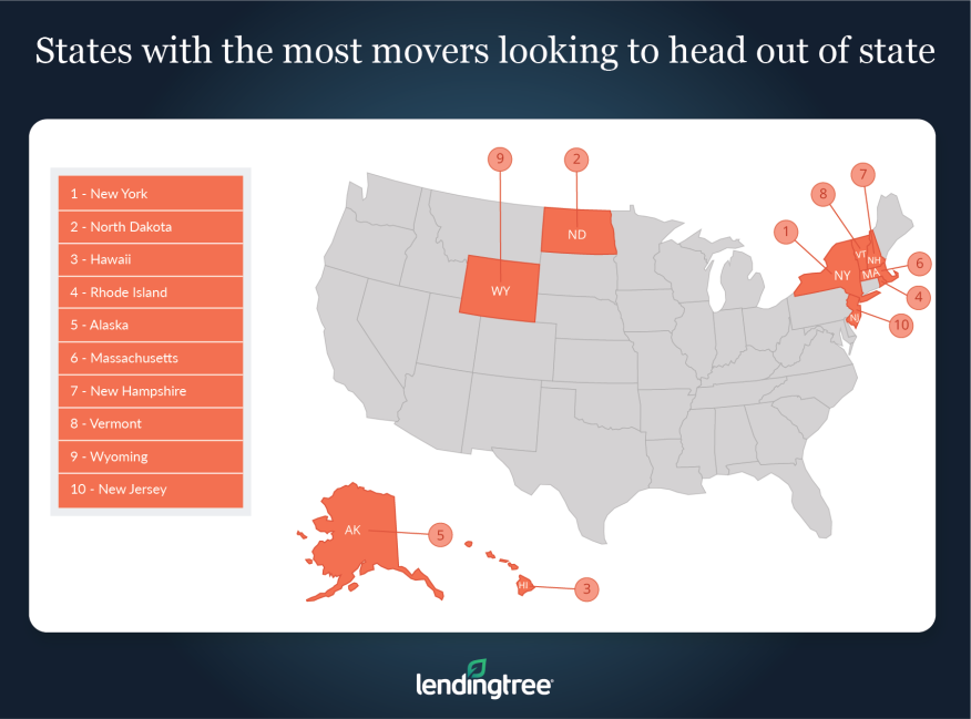 States with the most out-of-state movers
