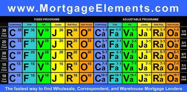 Mortgage Economic Review February table.