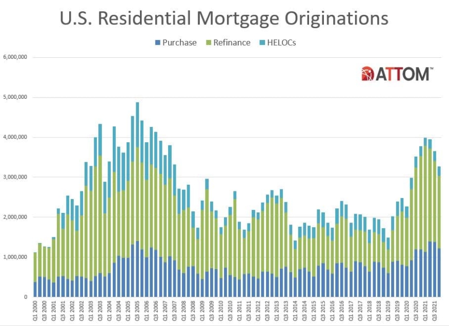 U.S. Residential Mortgage Origination