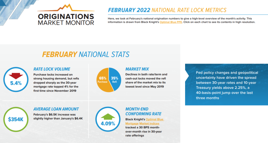 Rate Lock Metrics