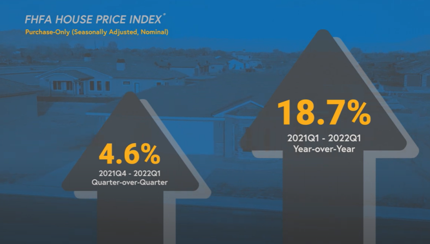 FHFA Price Index 1Q 2022