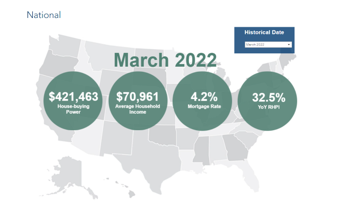 First American RHPI March 2022