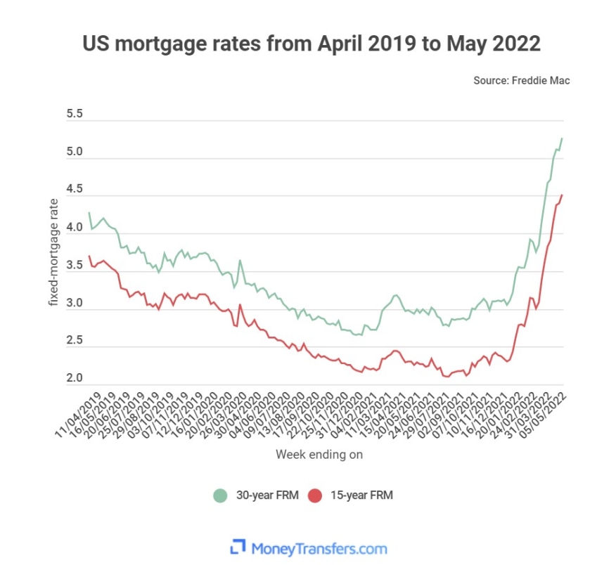 moneytransfers.com