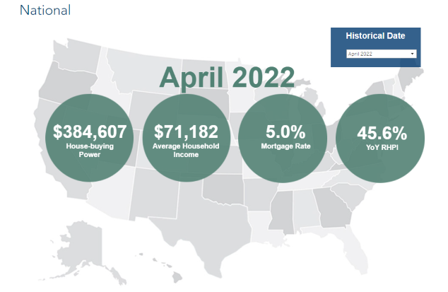 April 2022 RHPI