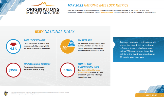 Black Knight Originations Market Monitor May 2022