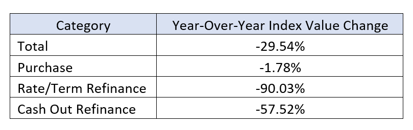 MCT Data Rate Lock Changes