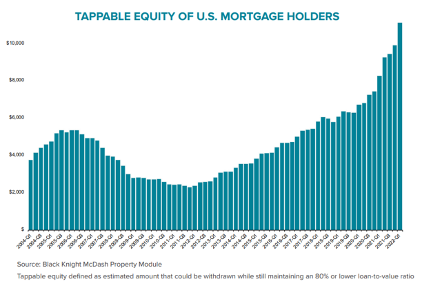 Tappable Equity 1Q 2022