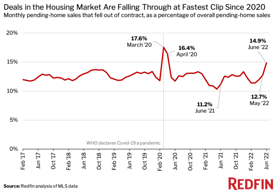 Redfin July 11