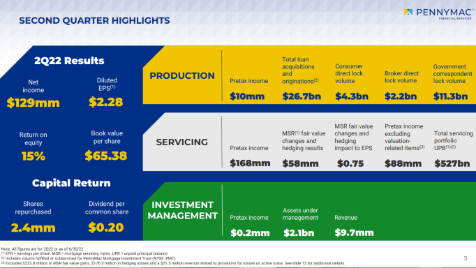 PennyMac 2Q 2022 Earnings