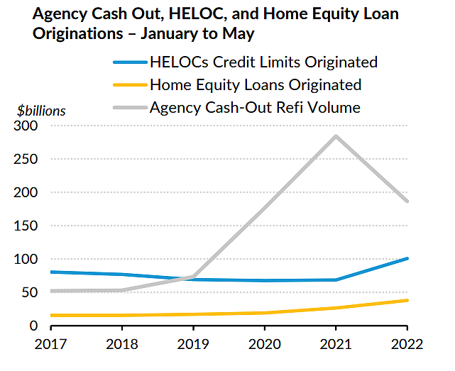 Agency Cash Out Urban Chart