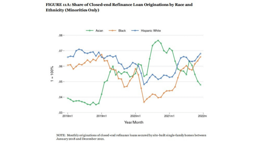 CFPB CHART