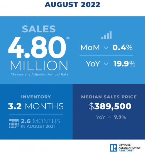Existing-Home Sales August 2022