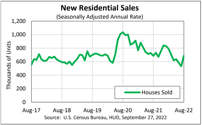 New home sales