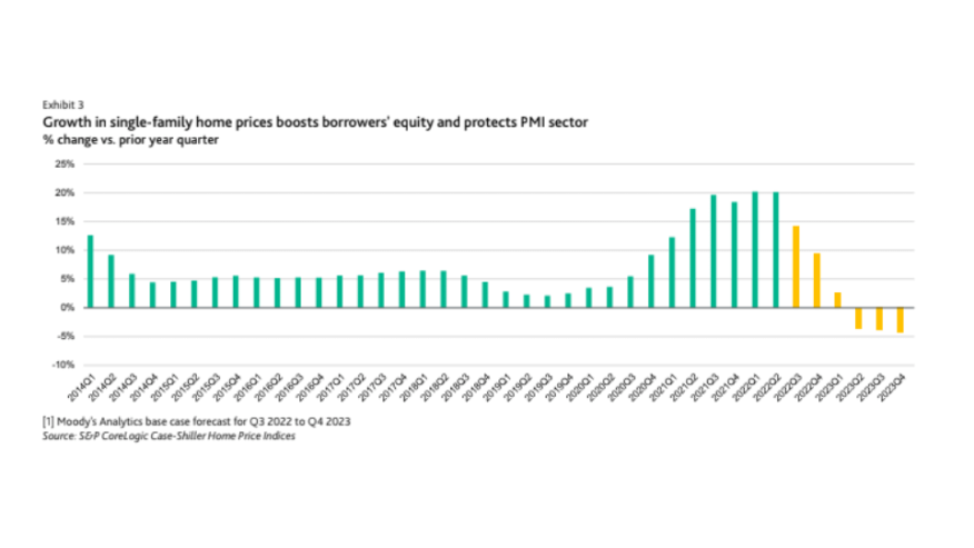 PMI Chart