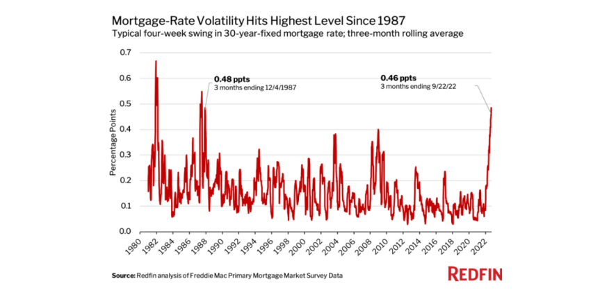 Redfin Sept. 28