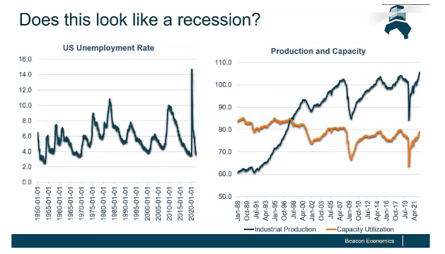 Recession graphic