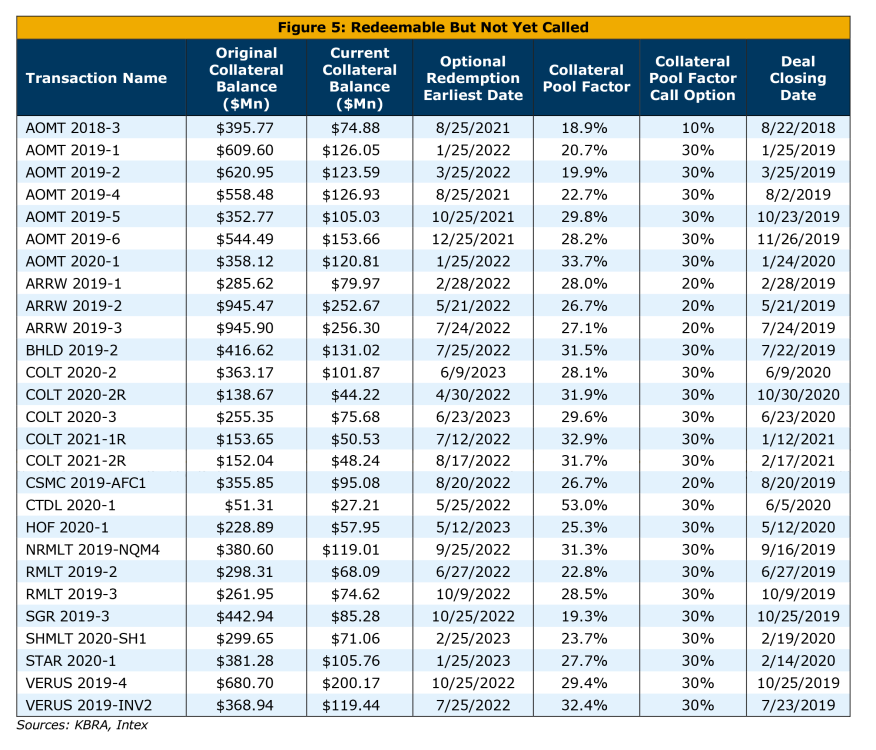 Non-QM Securitization Backlog