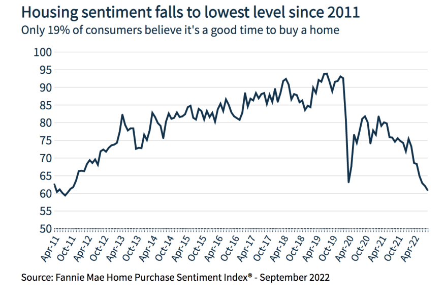 Fannie Mae Sept. HPSI