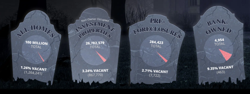 ATTOM Zombie Properties 3Q 2022