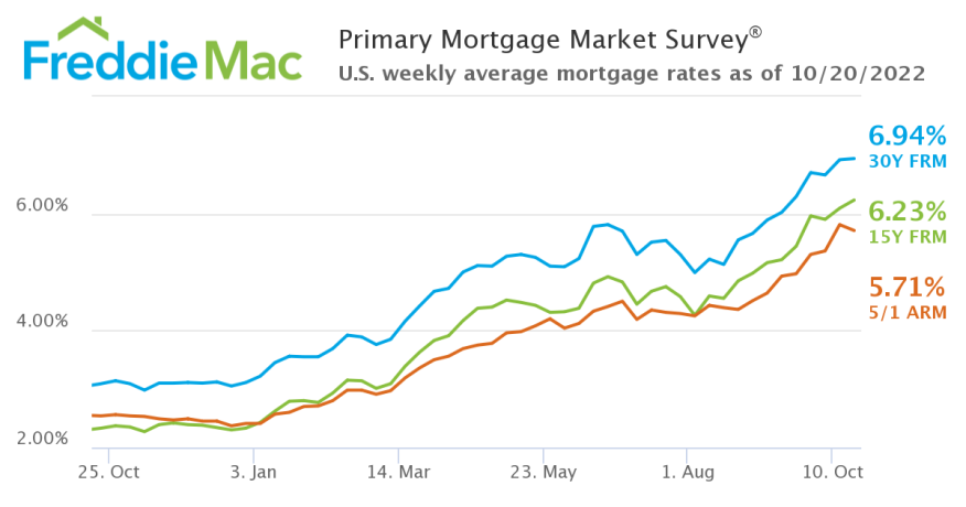 Mortgage Rates 