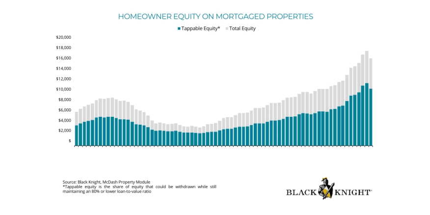 Black Knight Sept 2022 Mortgage Monitor