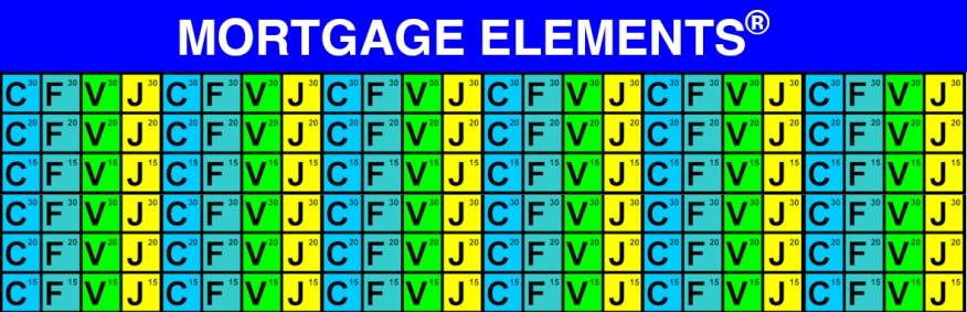 Mortgage Elements