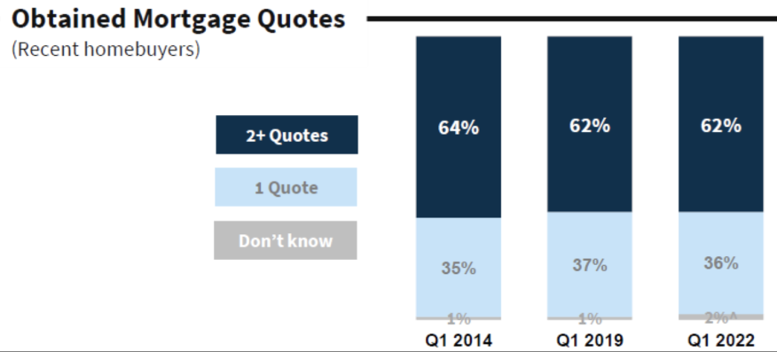 Fannie Mae Obtained Mortgage Quotes