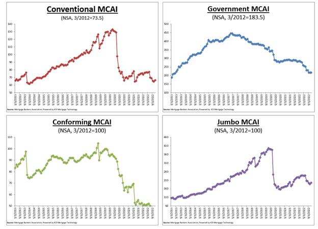 November MCAI MBA