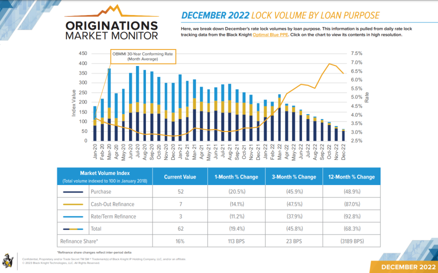 Black Knight OMM Rate Lock Volume 1222